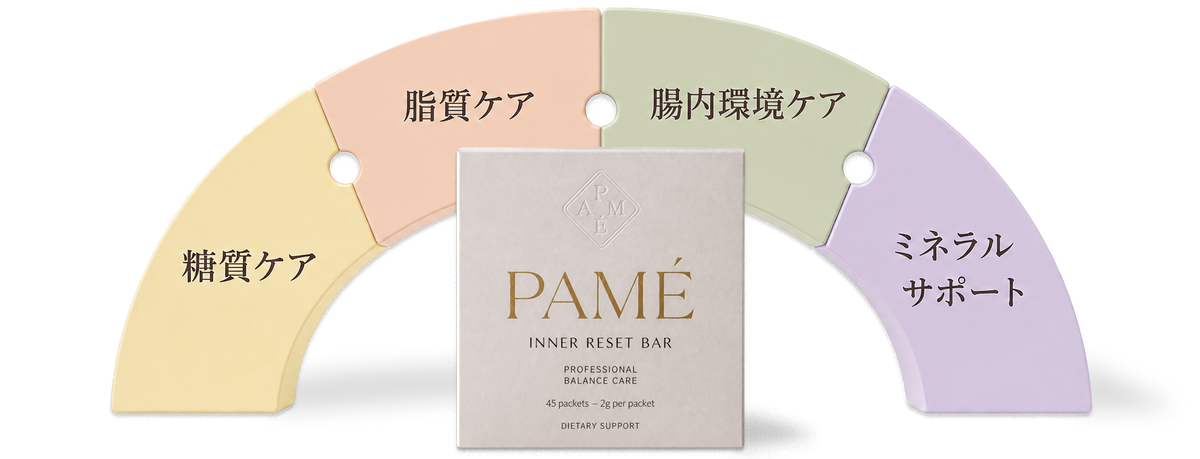 4つのケアを、オールインワンに。